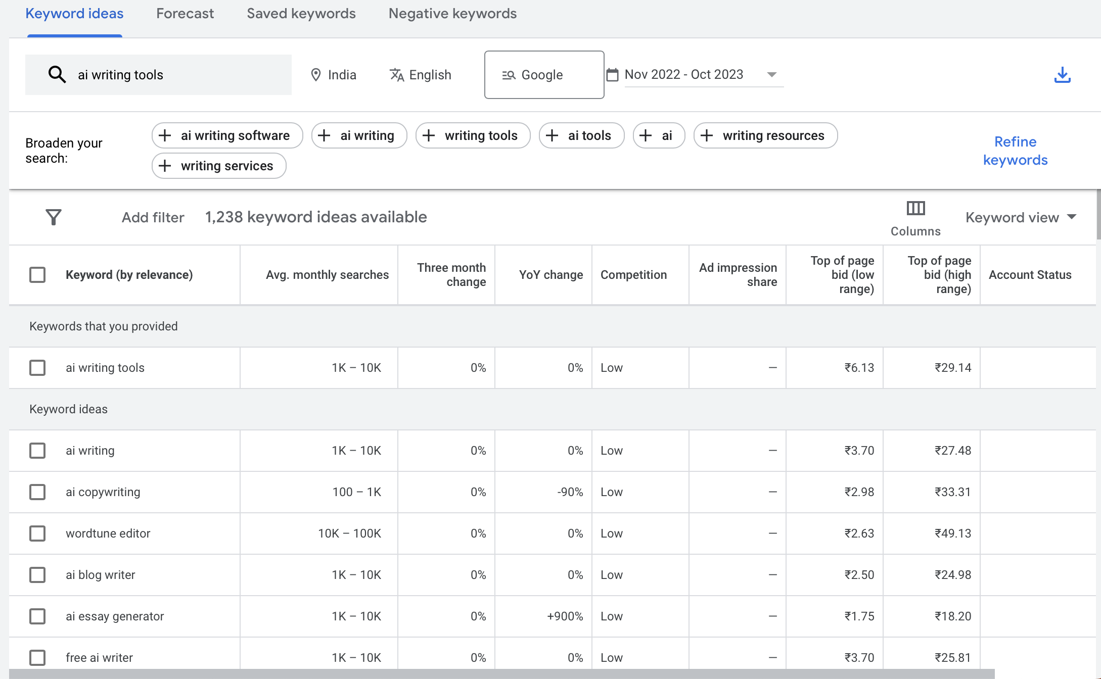 Google Keyword Planner - Free SEO Tools